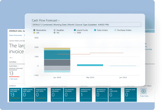 Financial processes that slow growth