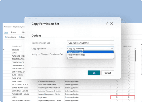 Compliance risks and lack of control