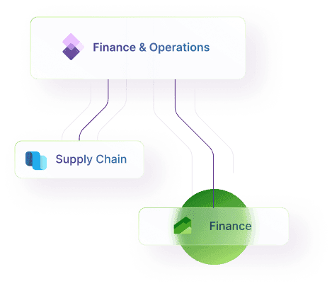 Dynamics 365 Finance