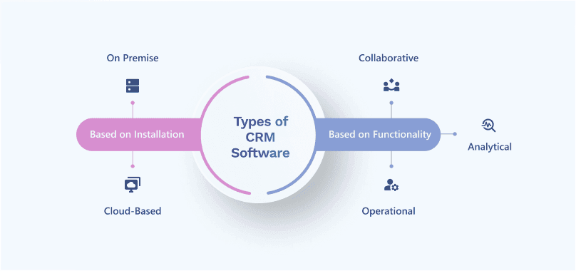 Components of ERP