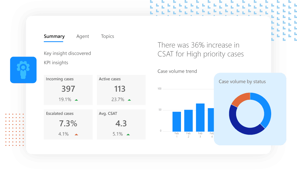 Dynamics 365 Customer Service