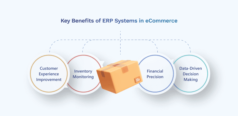 eCommerce-04