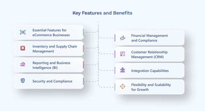 Components of ERP