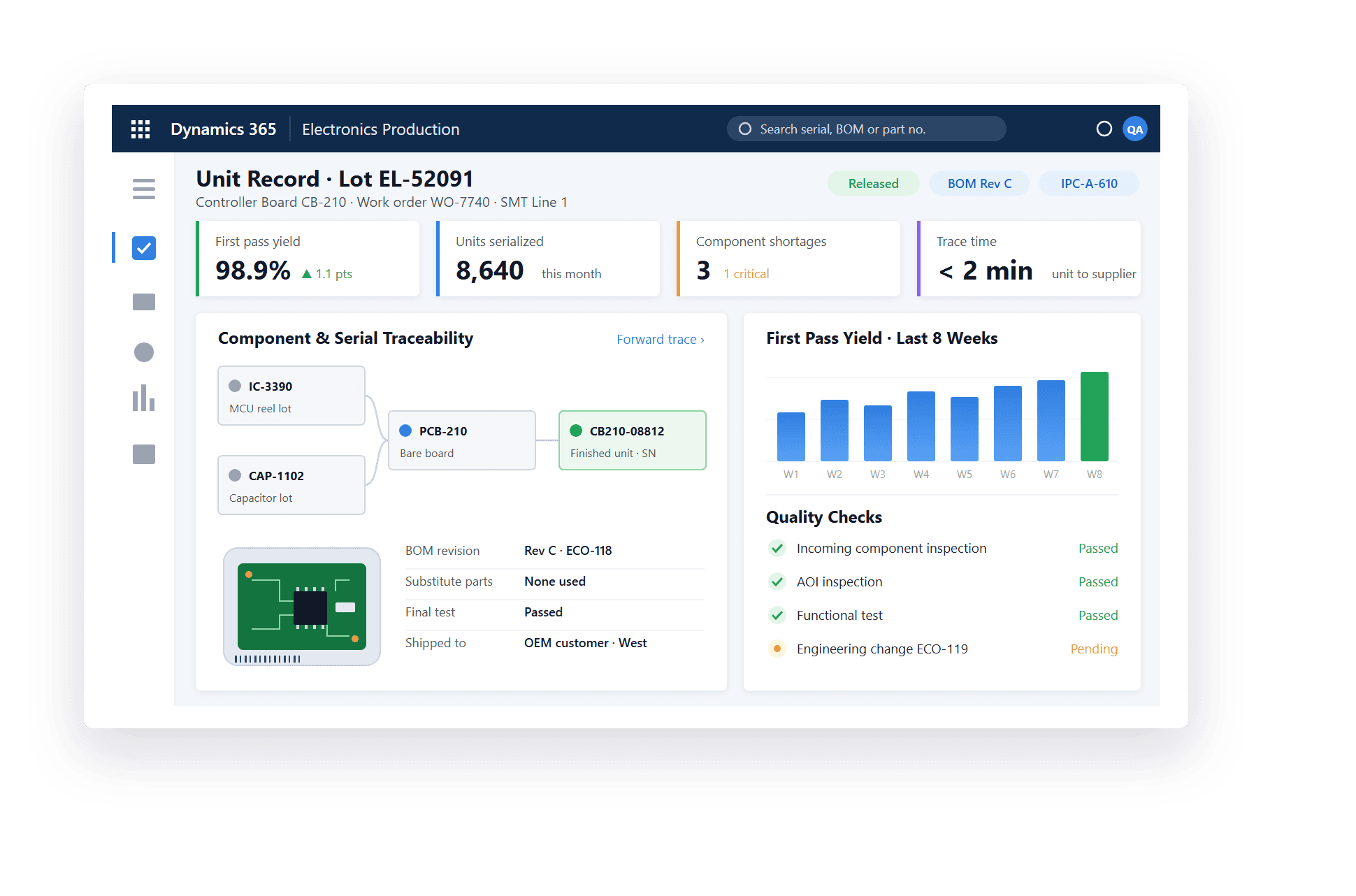 Dynamics 365 electronics unit record dashboard with component and serial traceability, first pass yield, and quality checks