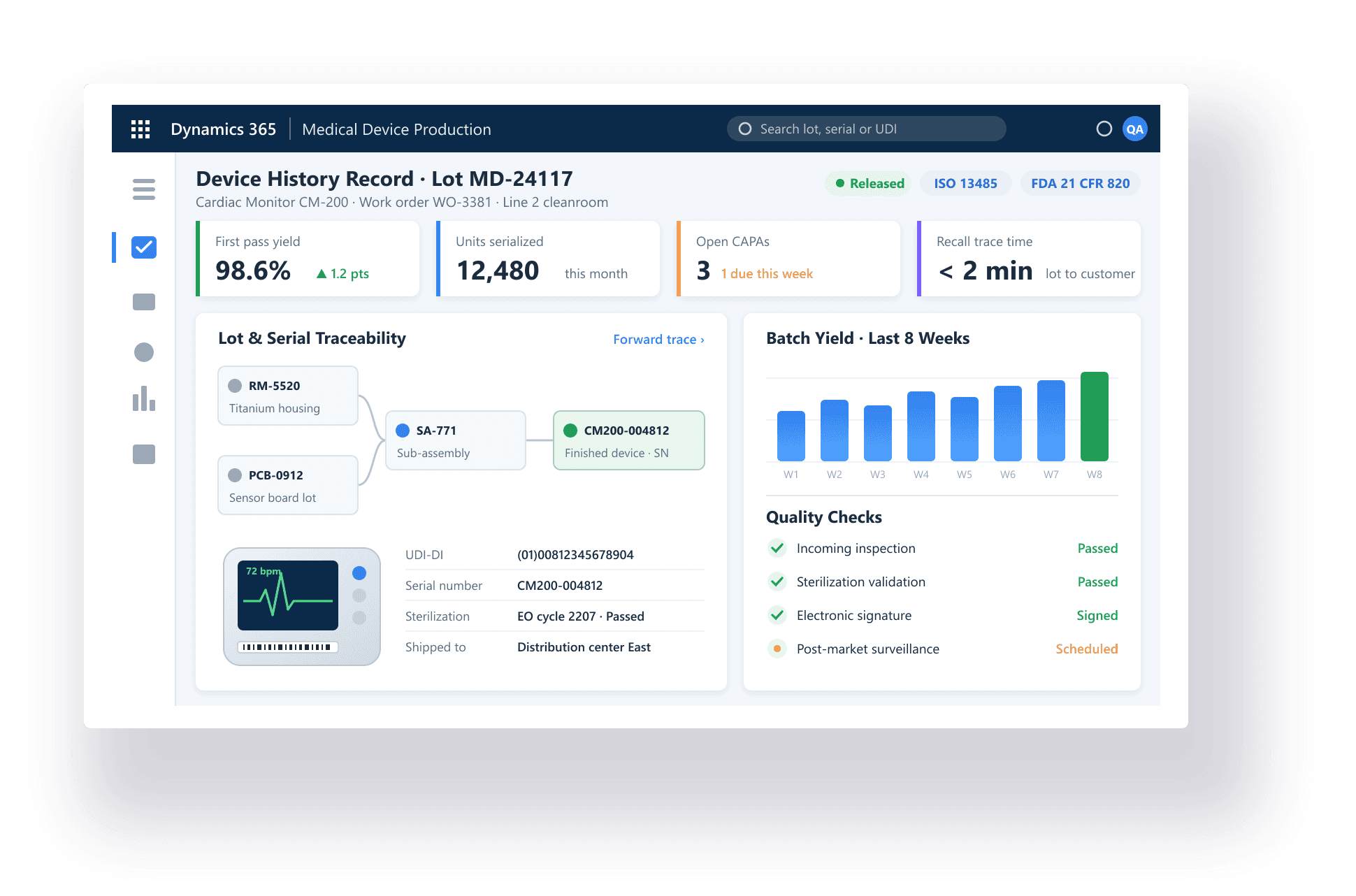 Dynamics 365 ERP for Medical Device Manufacturing
