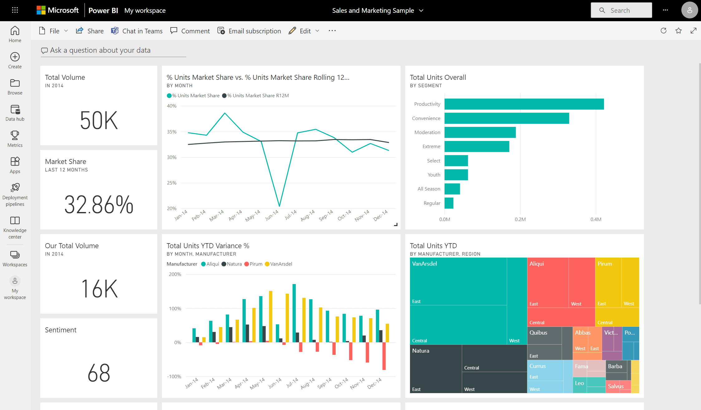 power-bi-dashboard