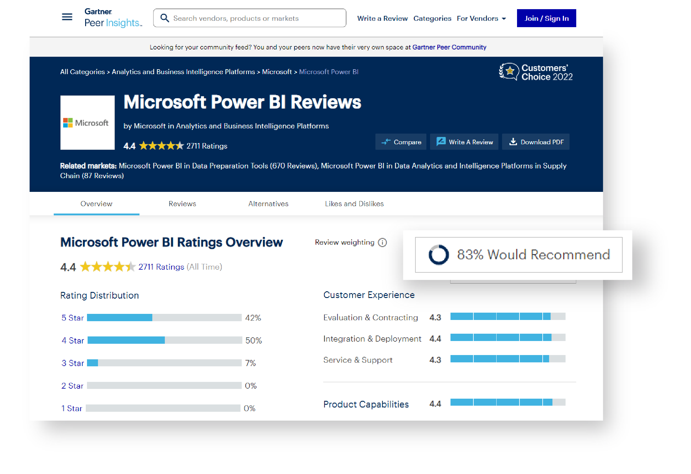 83%recommended