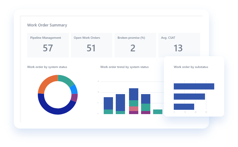 Dynamics 365 Customer Service