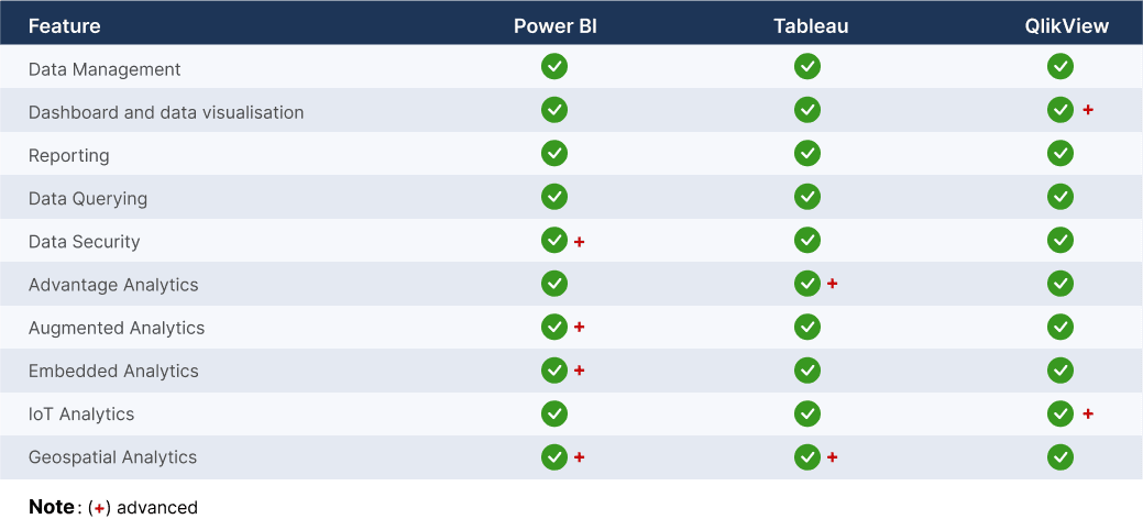 Power BI vs. Tableau vs. Qlikview