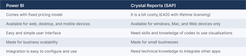 Power BI vs. Crystal reports (SAP)
