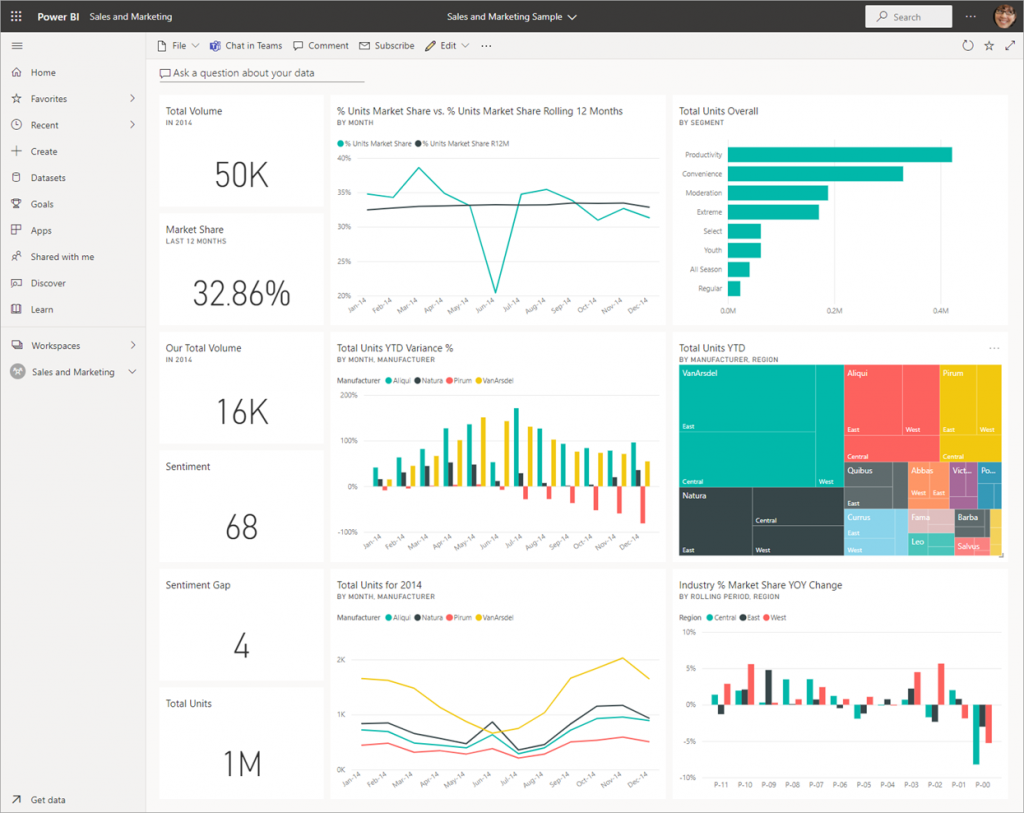 power-bi-dashboard-1024x813